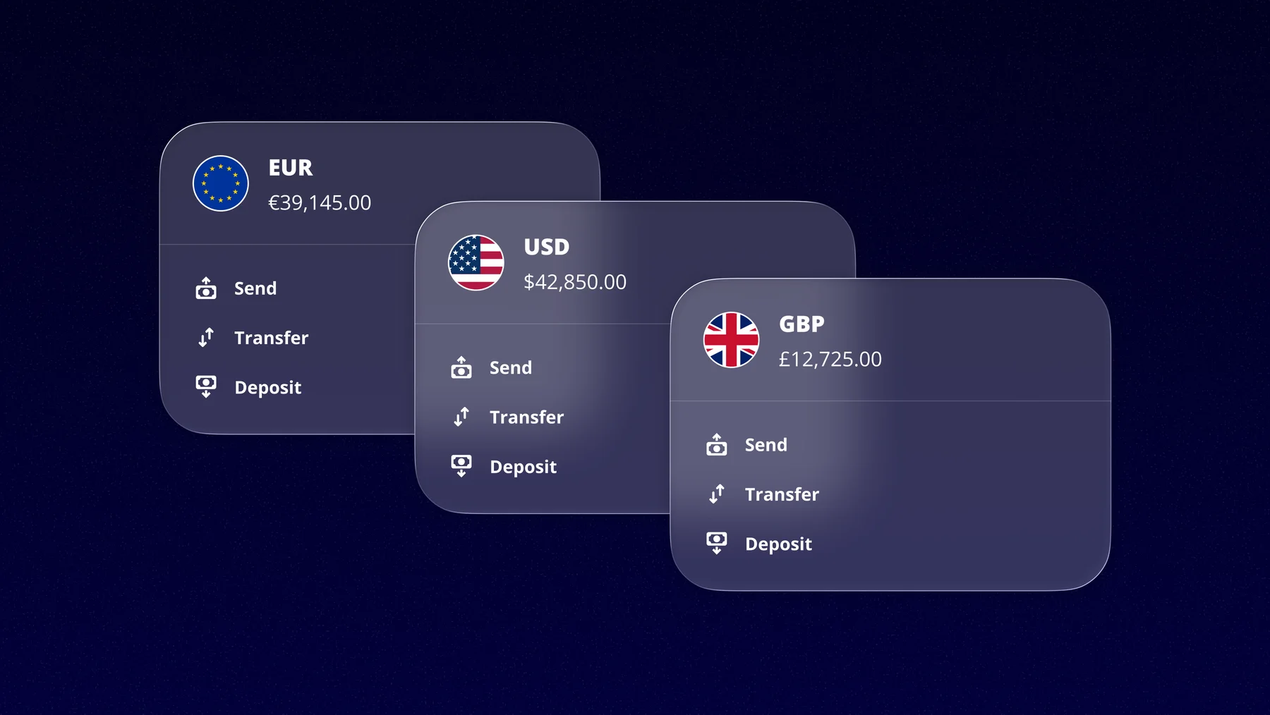 End-to-End Core Banking Platform