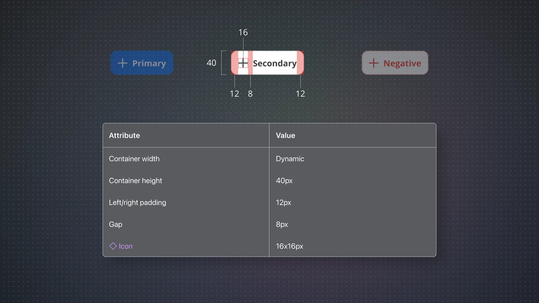 Design system component library overview