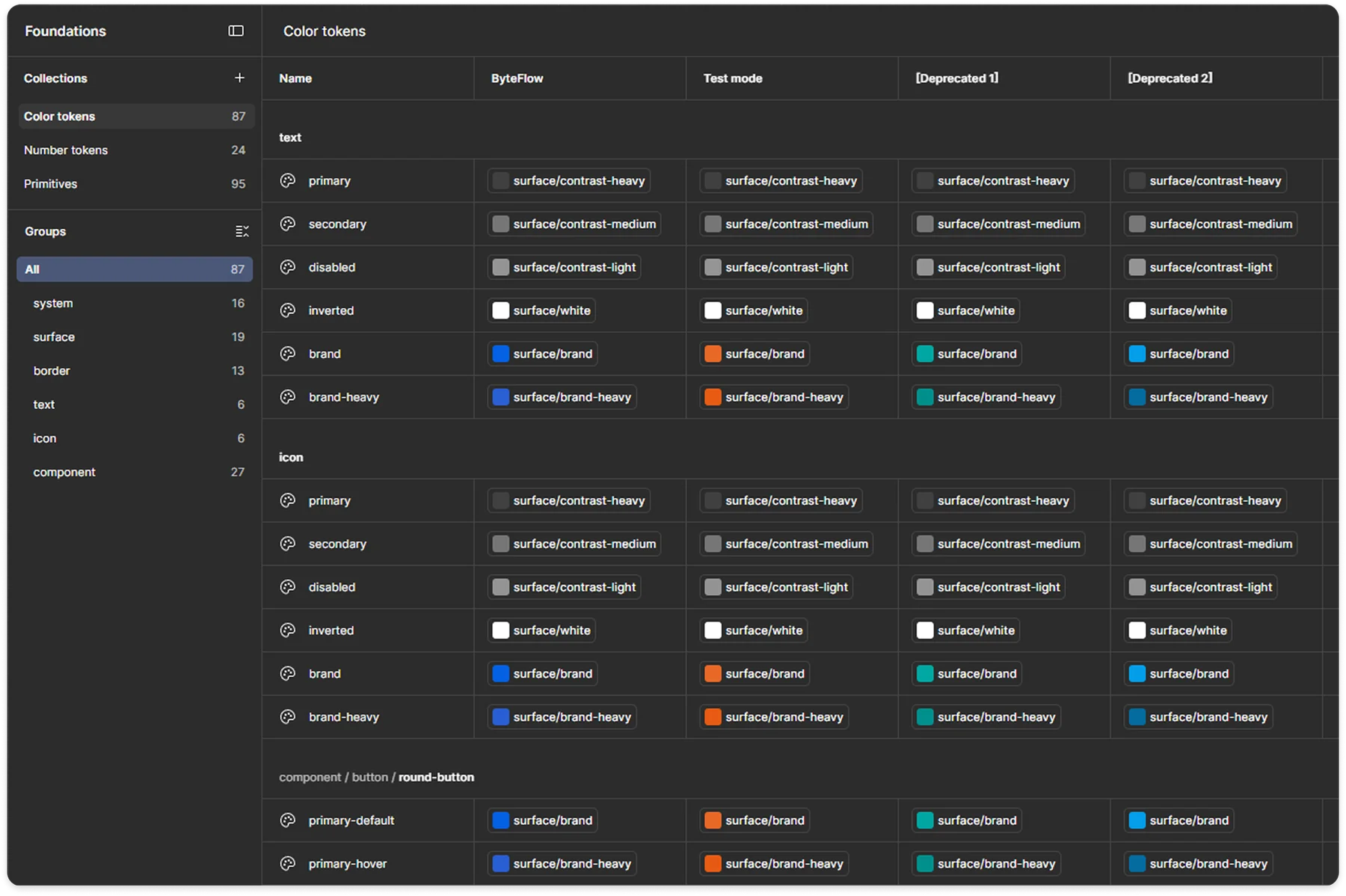 Design tokens and variables documentation