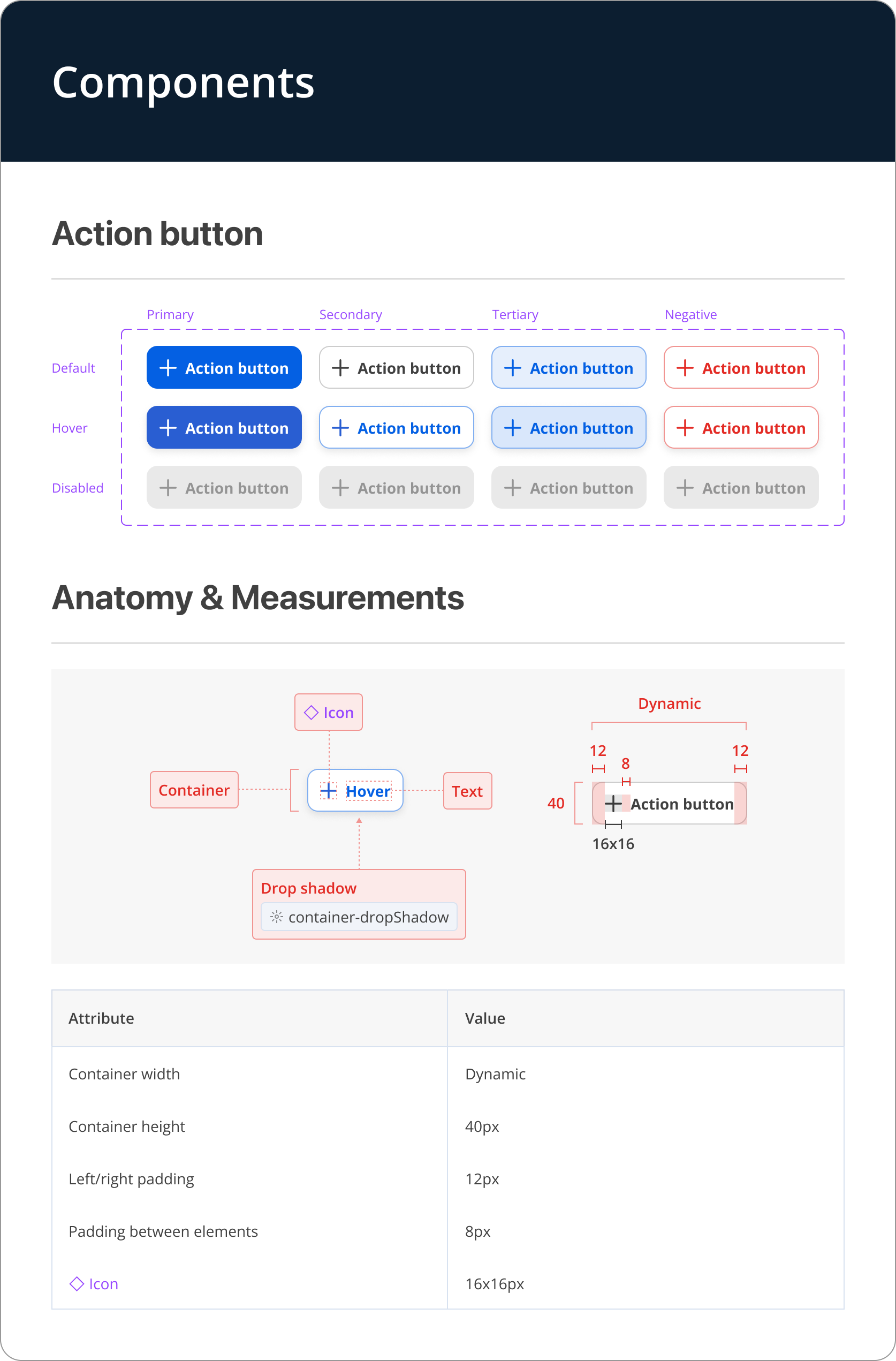 Components