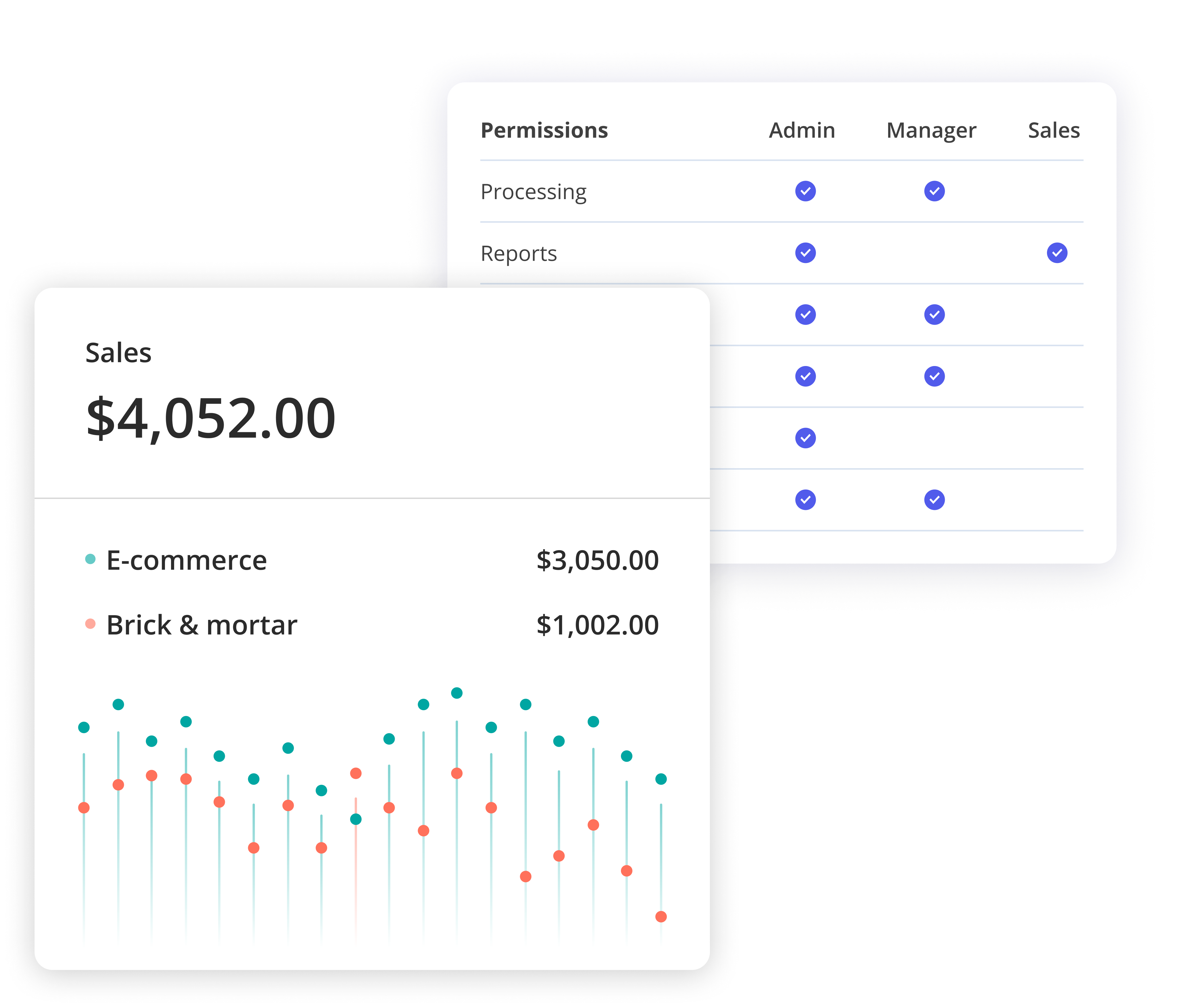 NEMS Pay merchant dashboard and permissions overview