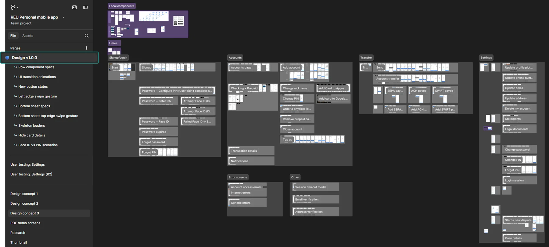 High-Fidelity Design