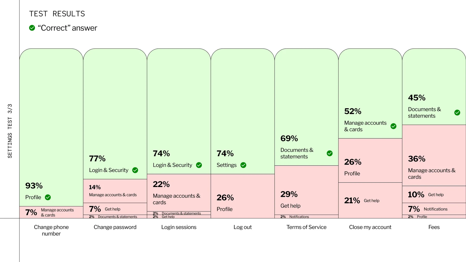 Information Architecture & Flows